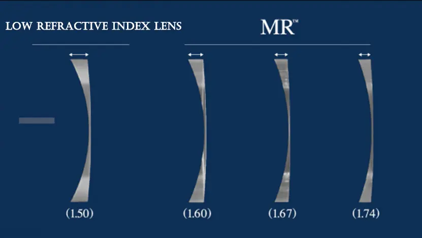 Why have sports glasses become2.jpg